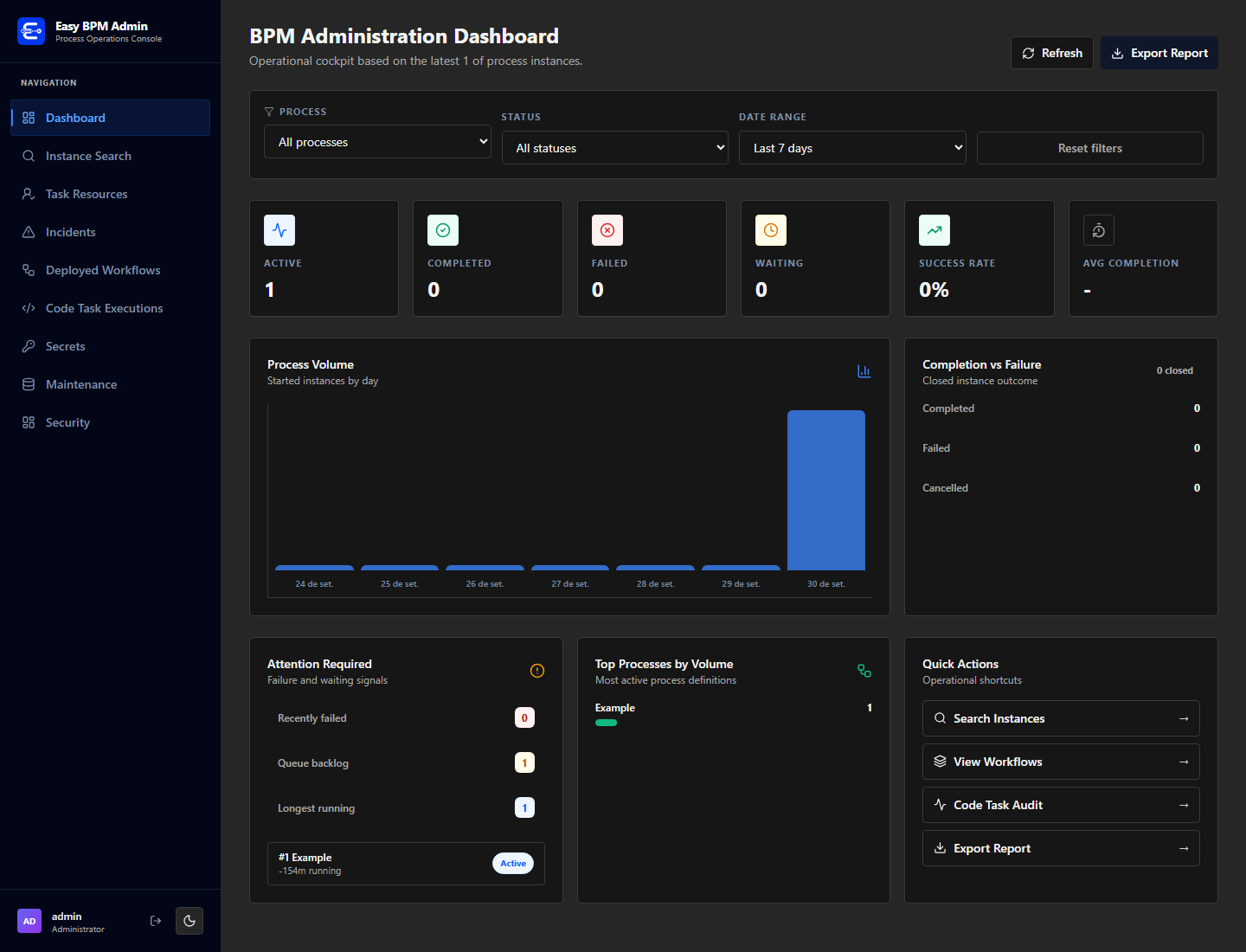 Easy BPM Admin Console dashboard