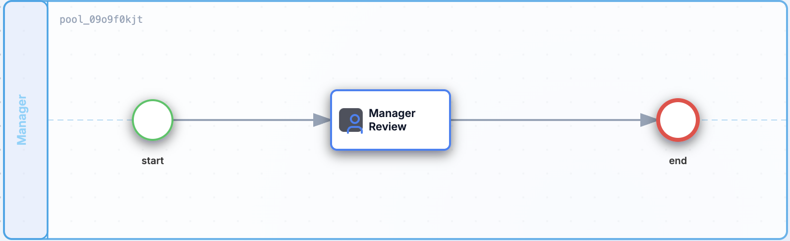 A simple expense approval process